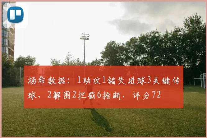 杨希数据:1助攻1错失进球3关键传球,2解围2拦截6抢断,评分72