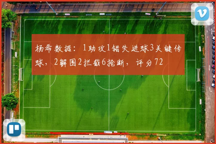 杨希数据：1助攻1错失进球3关键传球，2解围2拦截6抢断，评分72