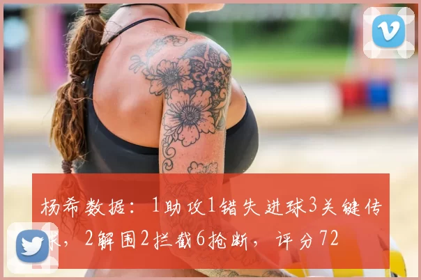 杨希数据：1助攻1错失进球3关键传球，2解围2拦截6抢断，评分72