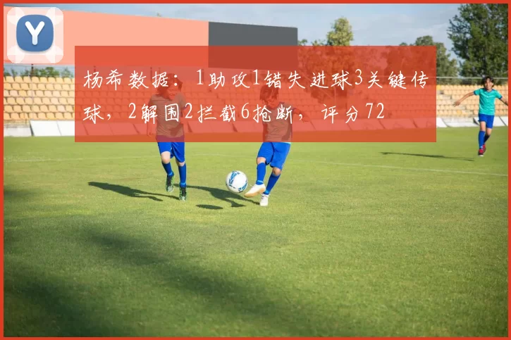 杨希数据：1助攻1错失进球3关键传球，2解围2拦截6抢断，评分72