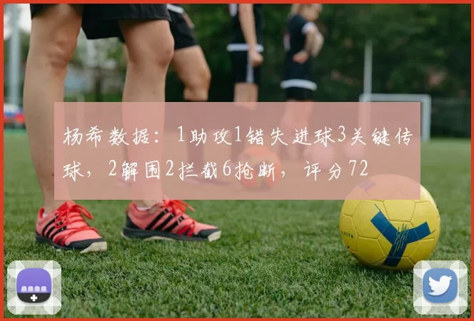 杨希数据:1助攻1错失进球3关键传球,2解围2拦截6抢断,评分72