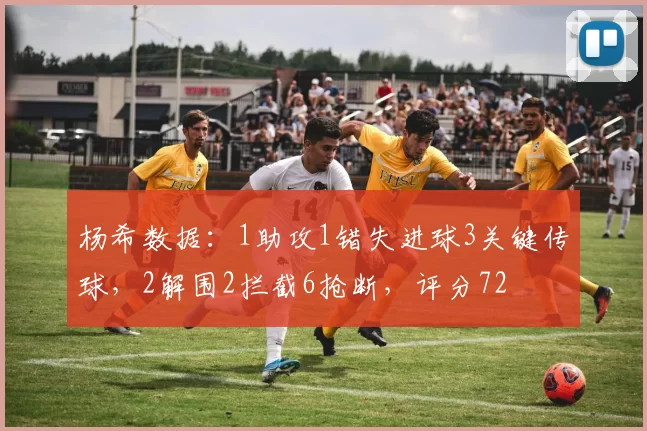杨希数据：1助攻1错失进球3关键传球，2解围2拦截6抢断，评分72